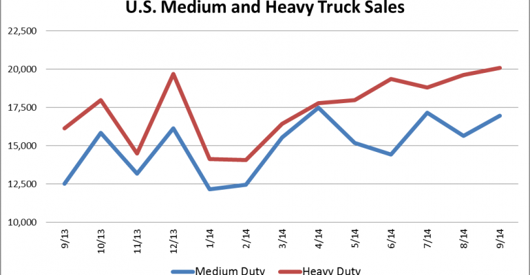 U.S. Sales of Medium- and Heavy-Duty Trucks Climb 23.9% 