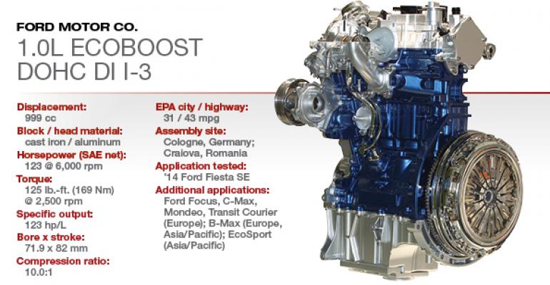 2015 Winner: Ford 1.0L EcoBoost DOHC DI I-3