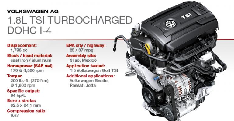 2015 Winner: VW 1.8L Turbocharged DOHC 4-Cyl.