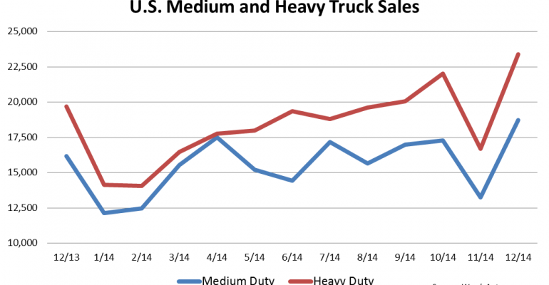 U.S. Big Trucks See Best Sales Numbers in Eight Years