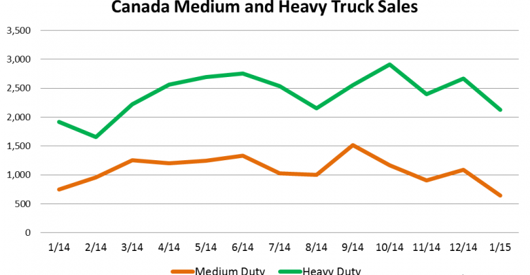 Canada Big-Truck Sales Flat in January
