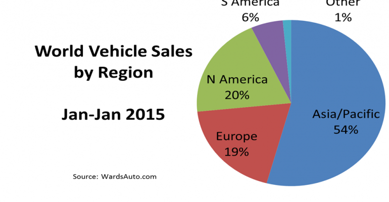 World Vehicle Sales Show Solid Growth in January