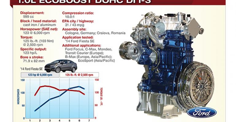 To qualify as Ford EcoBoost engine it shares three key technologies direct injection turbocharging and dual variablevalve timing which Ford calls twin Variable Cam Timing VCT