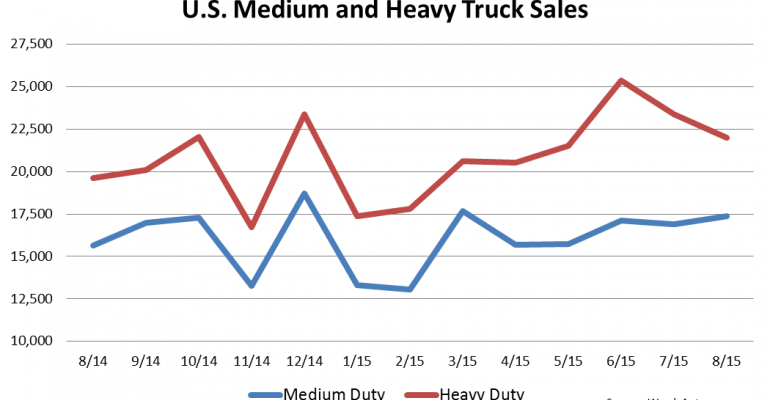 U.S. Big Trucks Enjoy Best August Since 2006