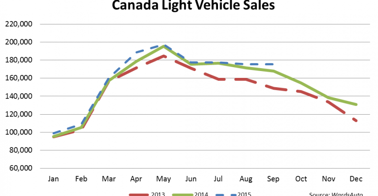 On Record September, Canada LV Sales Head for 1.9 Million