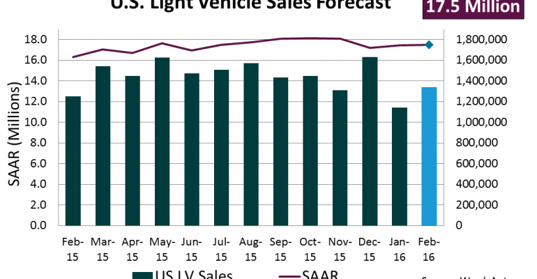 Forecast: February Sales Set to Reach 15-Year High