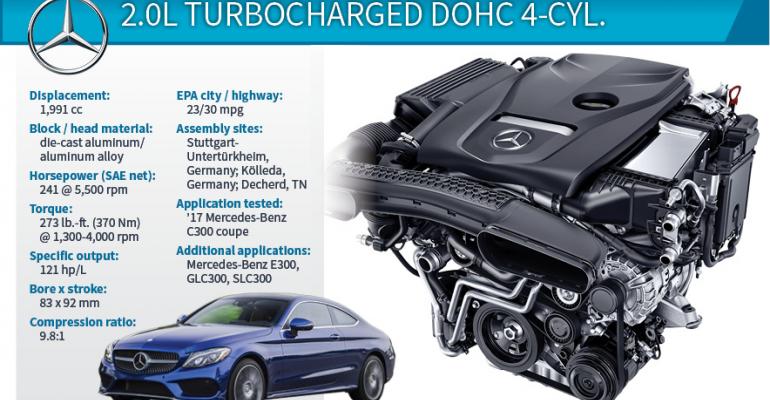2017 Winner: Mercedes-Benz C300 2.0L Turbocharged DOHC 4-Cyl. 