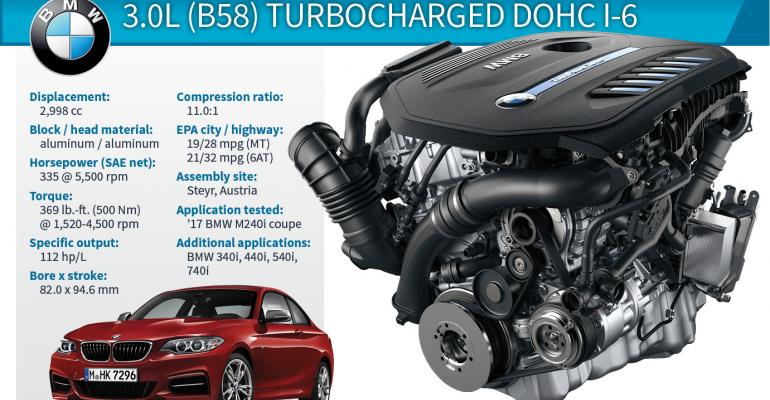 2017 Winner: BMW M240i 3.0L DOHC Turbo-6
