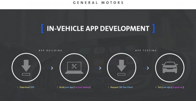 GM tool could shrink invehicle app development window