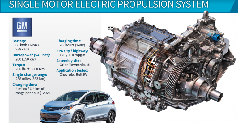 2018 Winner: Chevrolet Bolt EV 150-kW Electric Propulsion System