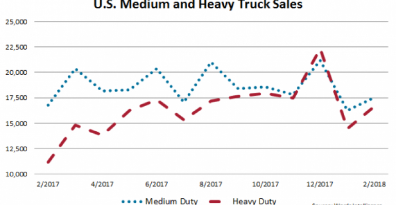 U.S. Medium- and Heavy-Duty Trucks Post Strong Month in February