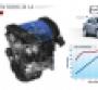 How Mazda's Skyactiv Fuel-Efficiency Technology Works