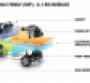 Renault CMF architecture concept for A and CDsegment vehicles