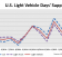 April U.S. Light-Vehicle Inventory Steady