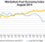 U.S. Fuel Economy Unchanged in August