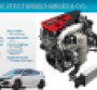2018 Winner: Honda Civic Type R 2.0L VTEC Turbo 4-Cyl.