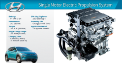 2019 Winner: Hyundai Kona Electric 150-kW Propulsion System