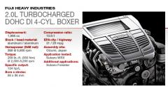 2015 Winner: Subaru 2.0L Turbocharged DOHC H-4