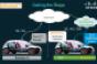 CiscoContinental concept of connected car