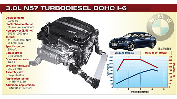  BMW .0L Diesel Suave, Potente, 'Notable'