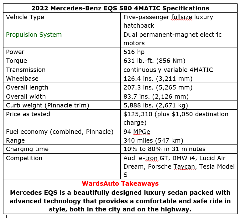 Mercedes EQS specs.png