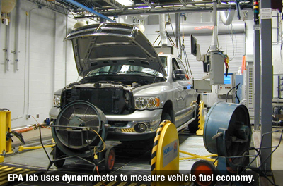 EPA lab uses dynamometer to measure vehicle fuel economy. 